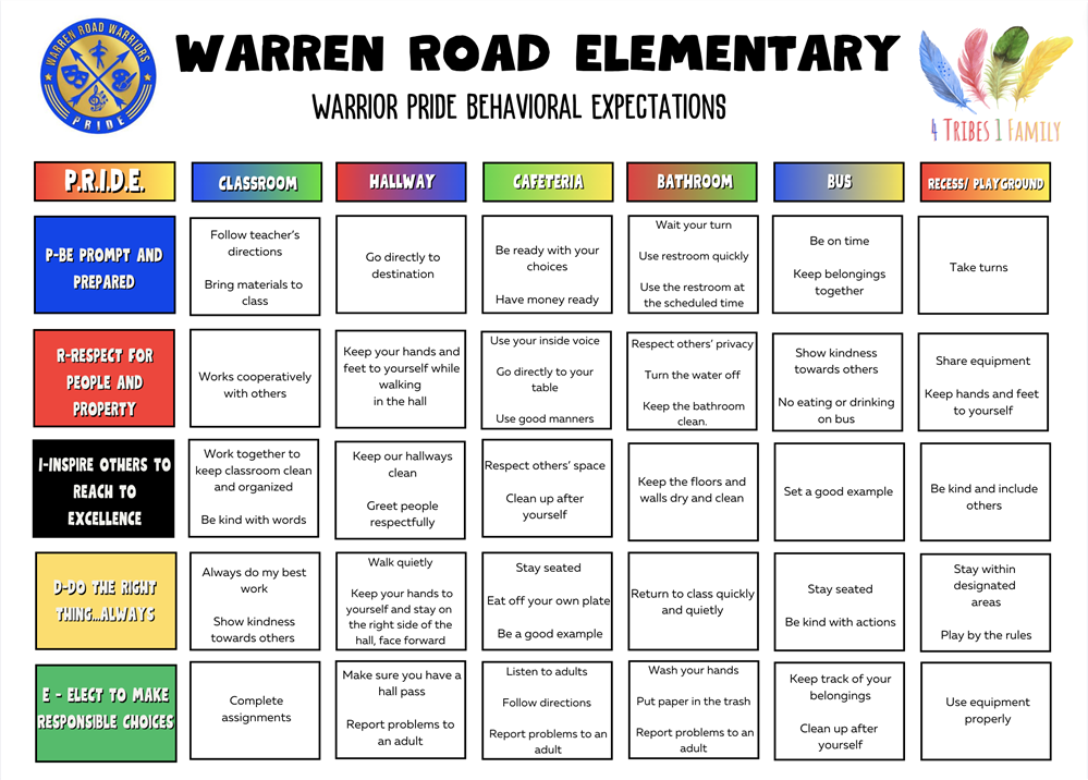 WRES Behavior Matrix
